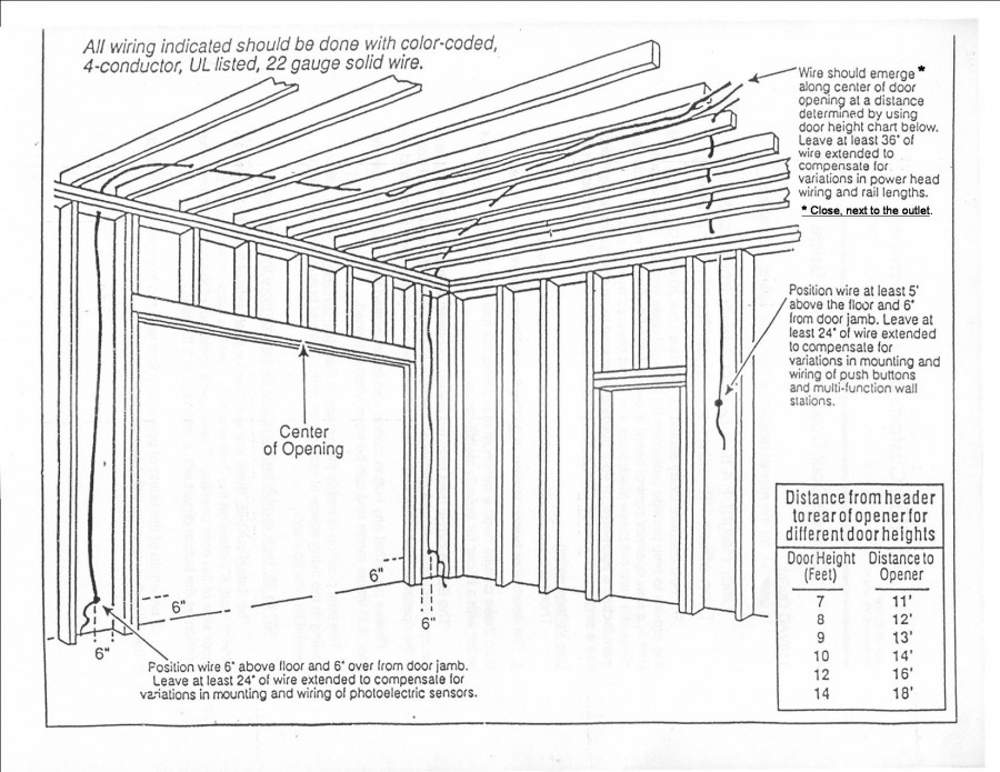 Garage Door Operator Prewire and Framing Guide